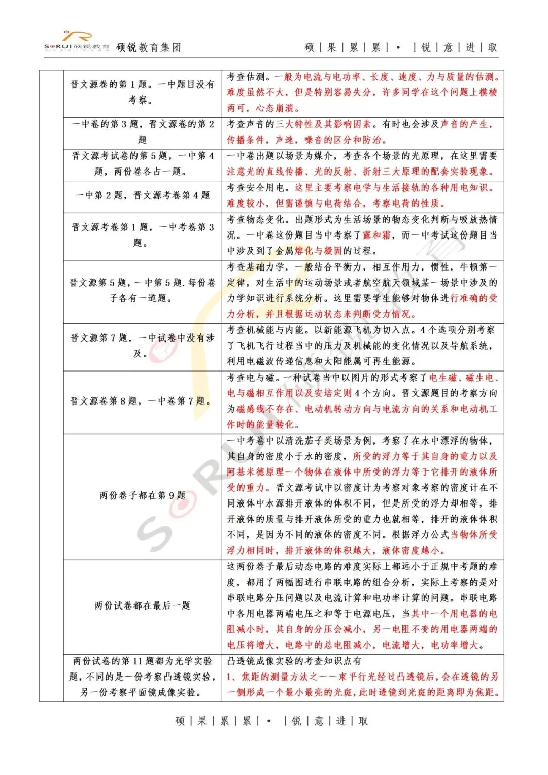 百校联考一试卷分析(二) 第24张