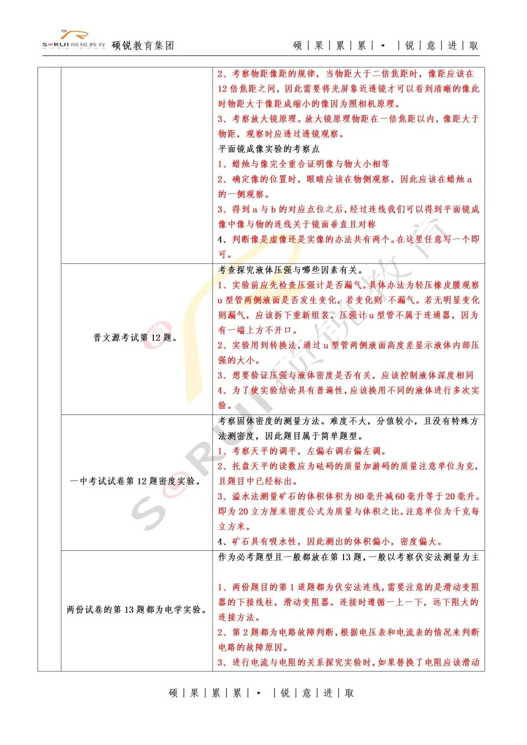 百校联考一试卷分析(二) 第25张