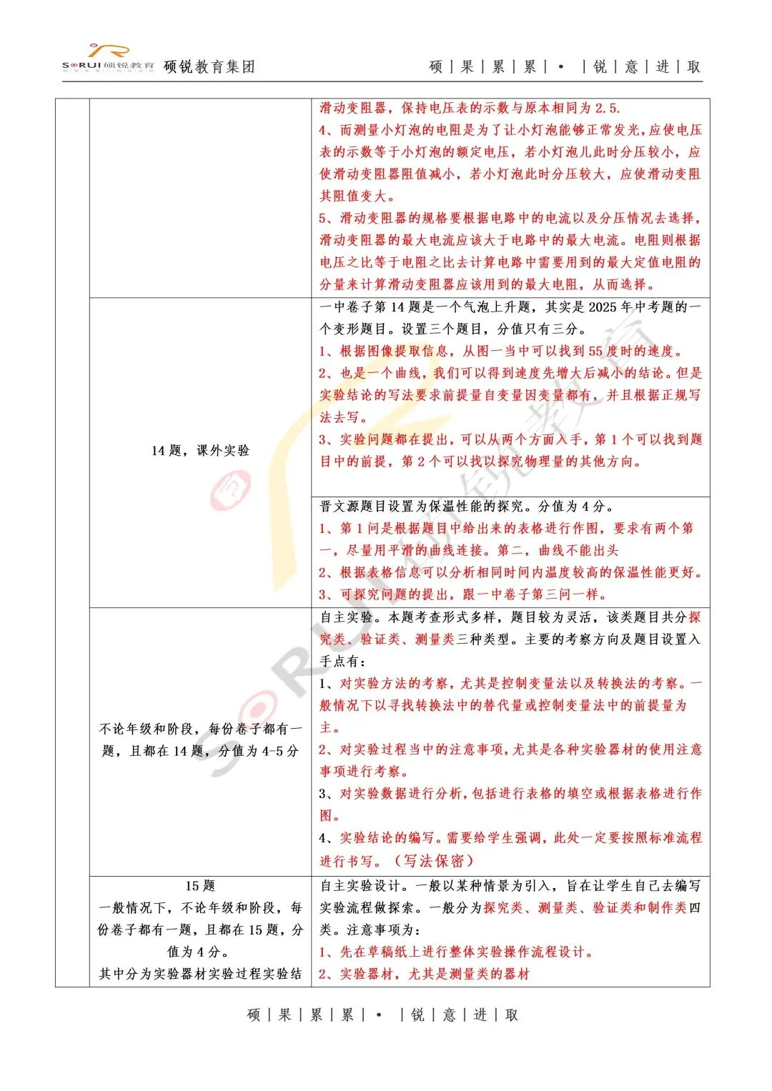 百校联考一试卷分析(二) 第26张