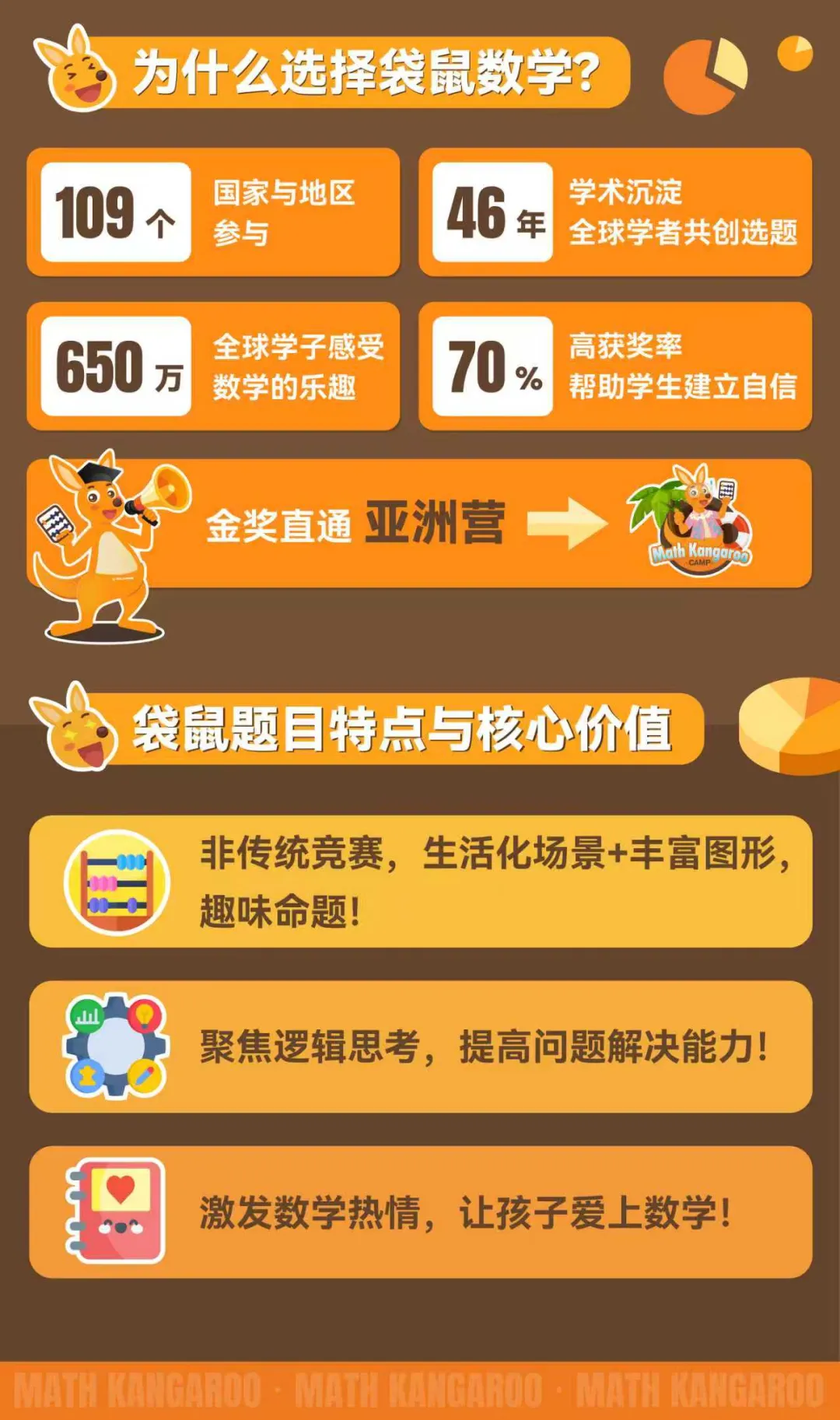 2026袋鼠数学真题+参考答案首发!这份“评优争章”的黄金资料,建议直接收藏! 第1张