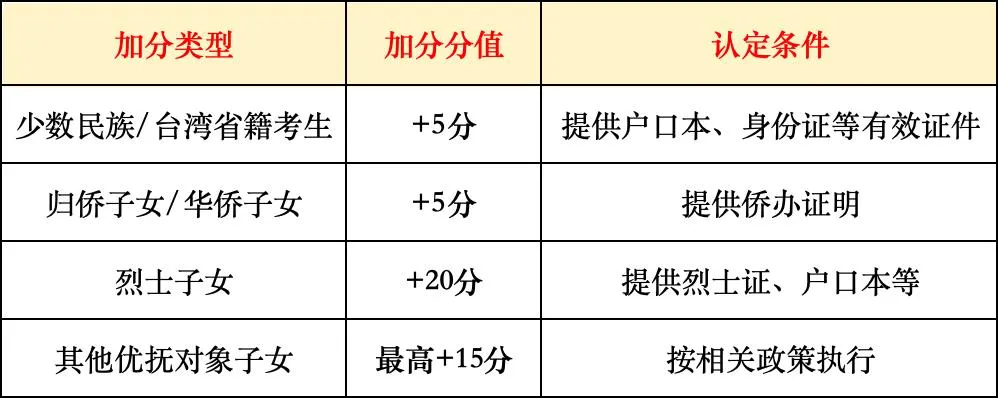 中考备考|2026中考839分新政下,太原初三学子最后80天提分全攻略 第9张
