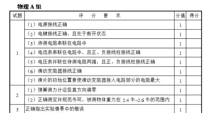 最全!上海中考物化实验操作满分攻略+易扣分点 第8张