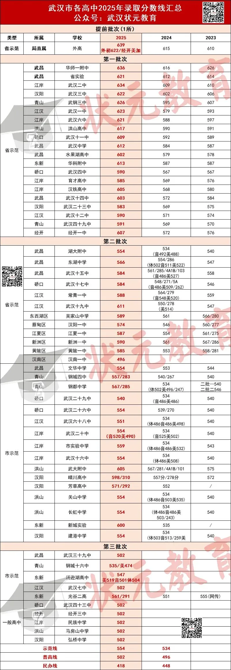 得分率70%左右上普高!2026武汉中考得分率对照表曝光! 第5张