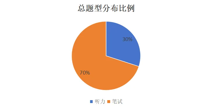 【英语】2024建中学校七年级分班考试卷分析 第2张