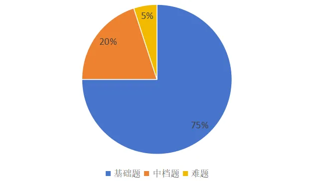 【英语】2024建中学校七年级分班考试卷分析 第4张