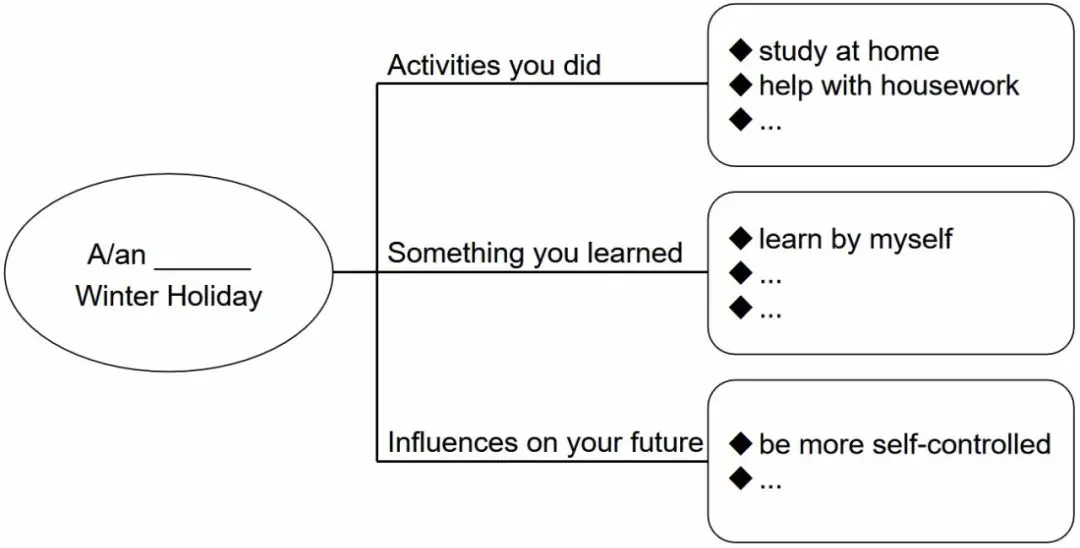 中考英语 | 中考英语各地作文题目及满分范文汇总 第2张