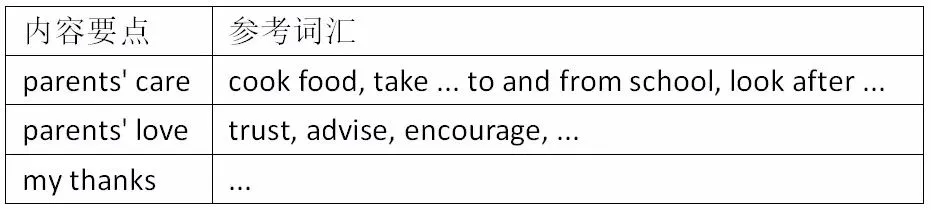 中考英语 | 中考英语各地作文题目及满分范文汇总 第10张