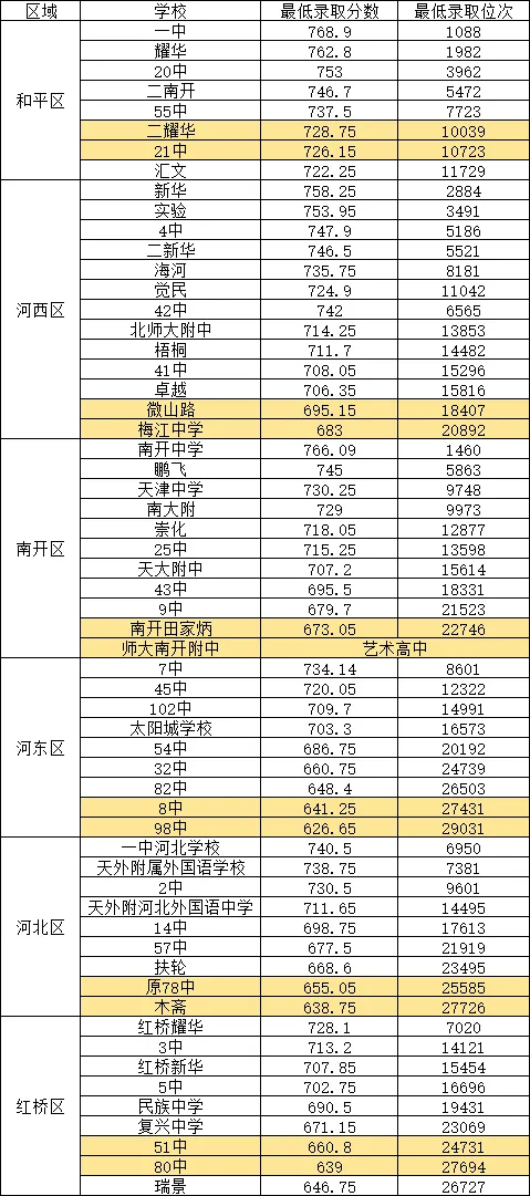 中考推荐生,哪些孩子值得选? 第13张