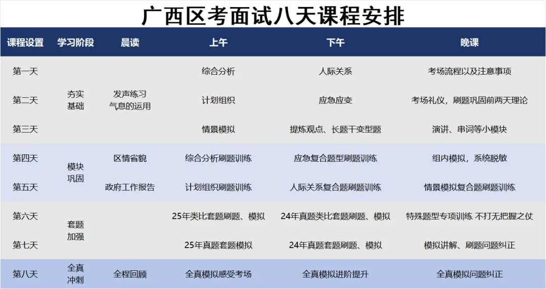 2026年广西五方面人员面试真题及解析 第14张