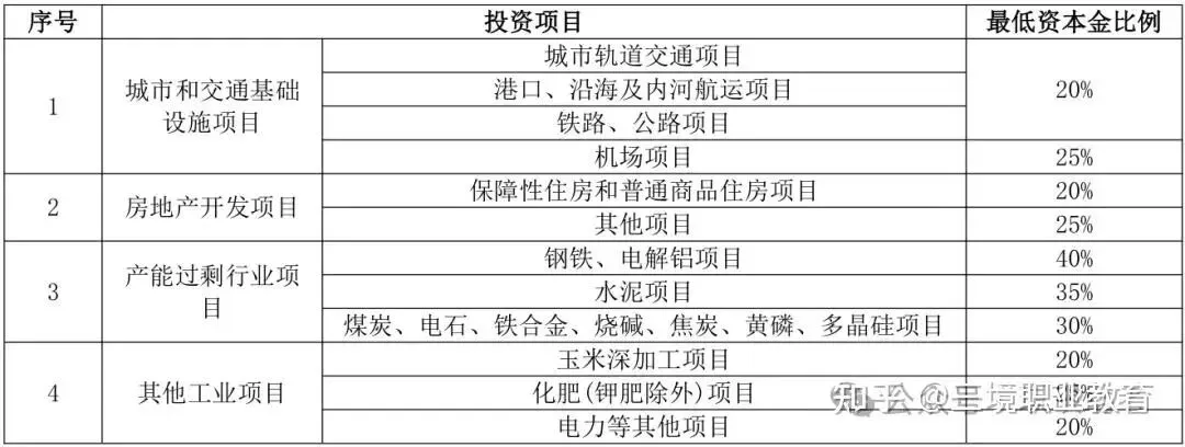 一级建造师管理真题 第1张