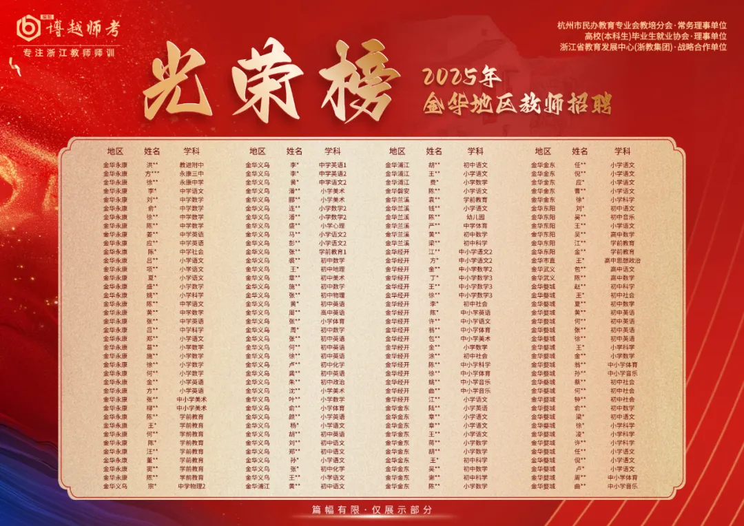 金华联考教招笔试真题会重复考吗? 第12张