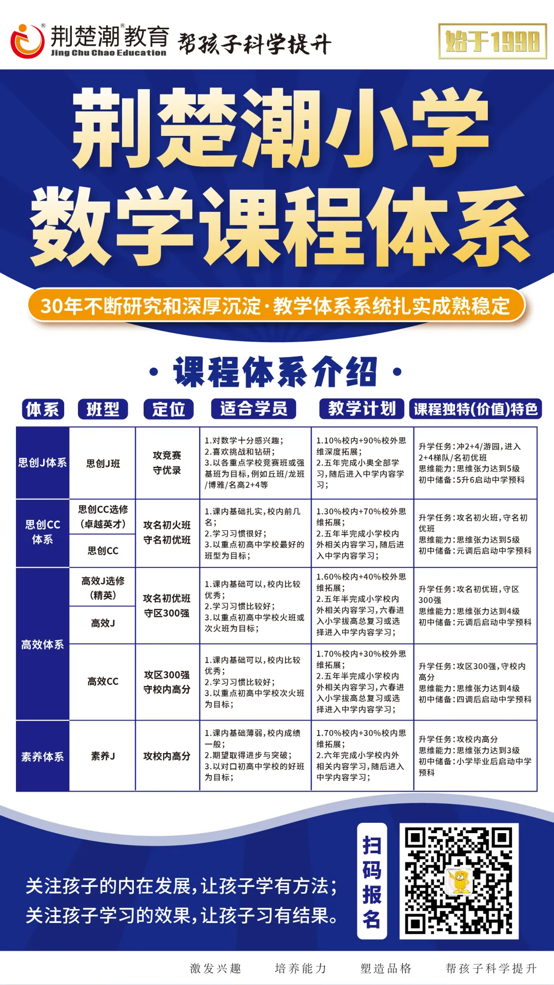 期中真题!江岸区各小学1-6年级下学期期中真题+答案免费领! 第91张