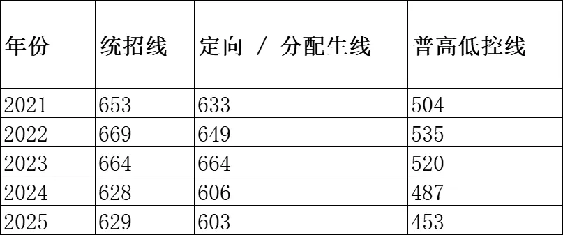 中考冲刺必看|瑞安中学全解析~ 第18张