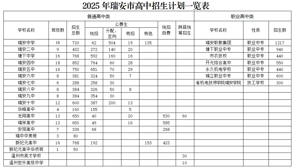 中考冲刺必看|瑞安中学全解析~ 第19张