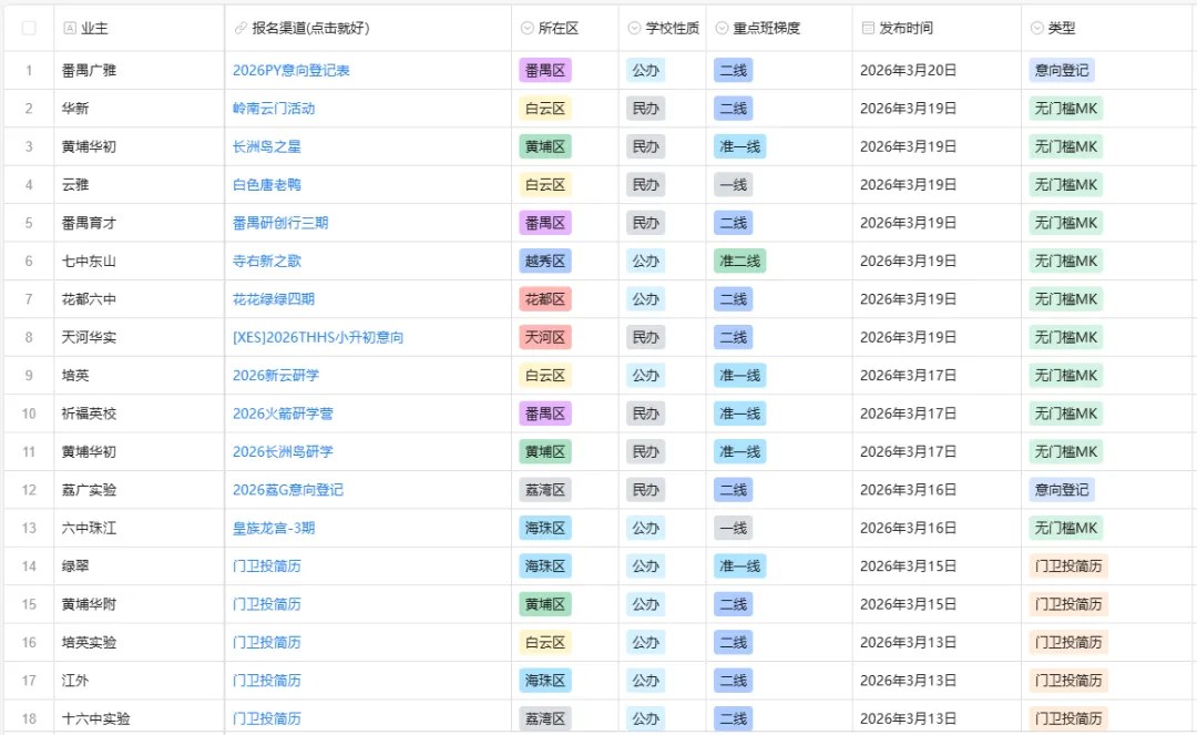 烧鸡、金店、白婶...热门学校MK真题流出!难度如何? 第2张