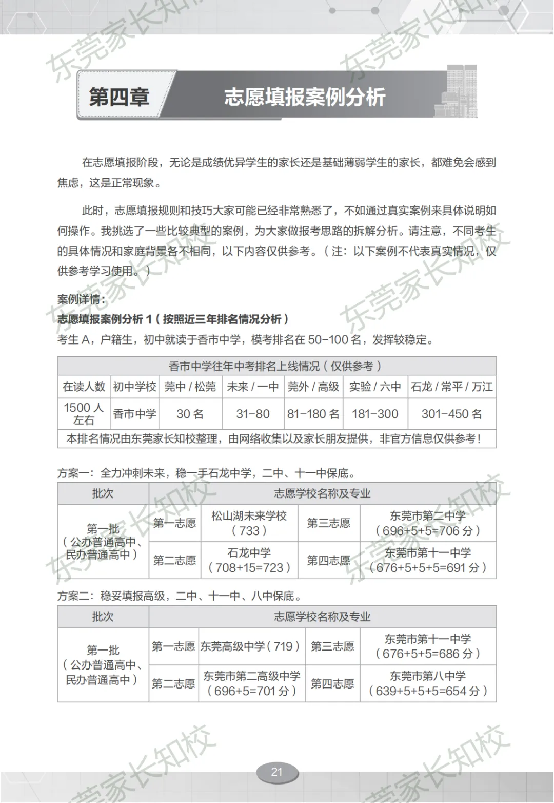 如何用好中考每一分?!2026东莞《中考志愿填报指南》手把手教你填对志愿不滑档! 第6张