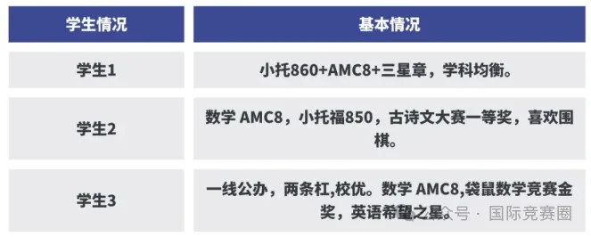 AMC8数学竞赛是什么?赠送AMC8真题PDF版! 第13张