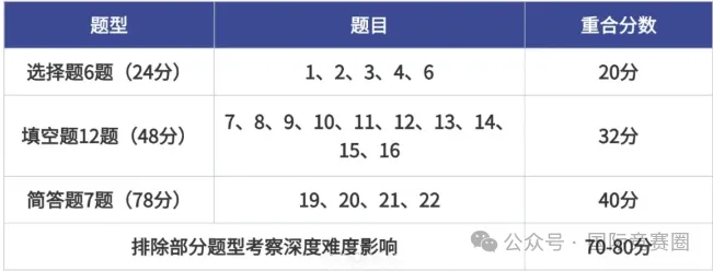 AMC8数学竞赛是什么?赠送AMC8真题PDF版! 第14张