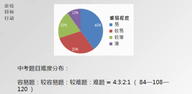 试卷分析|金台区一检 第10张