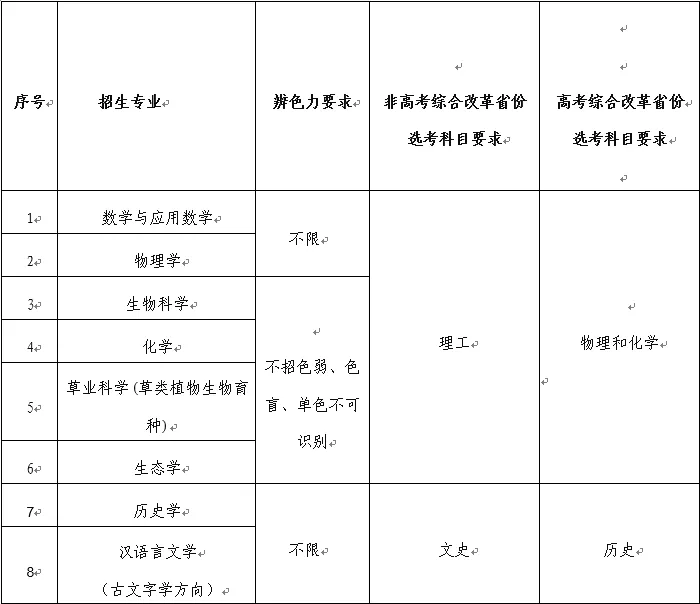 兰州大学2025强基笔试面试真题及考情 第1张