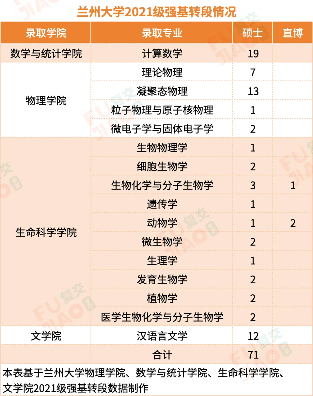 兰州大学2025强基笔试面试真题及考情 第8张