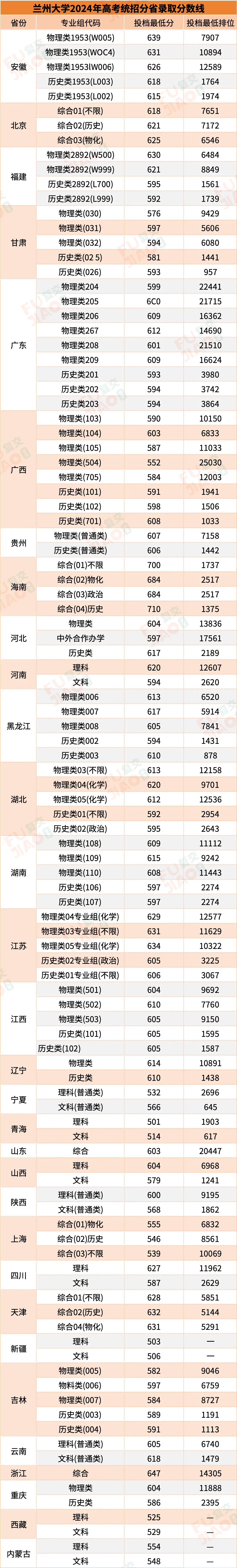 兰州大学2025强基笔试面试真题及考情 第9张