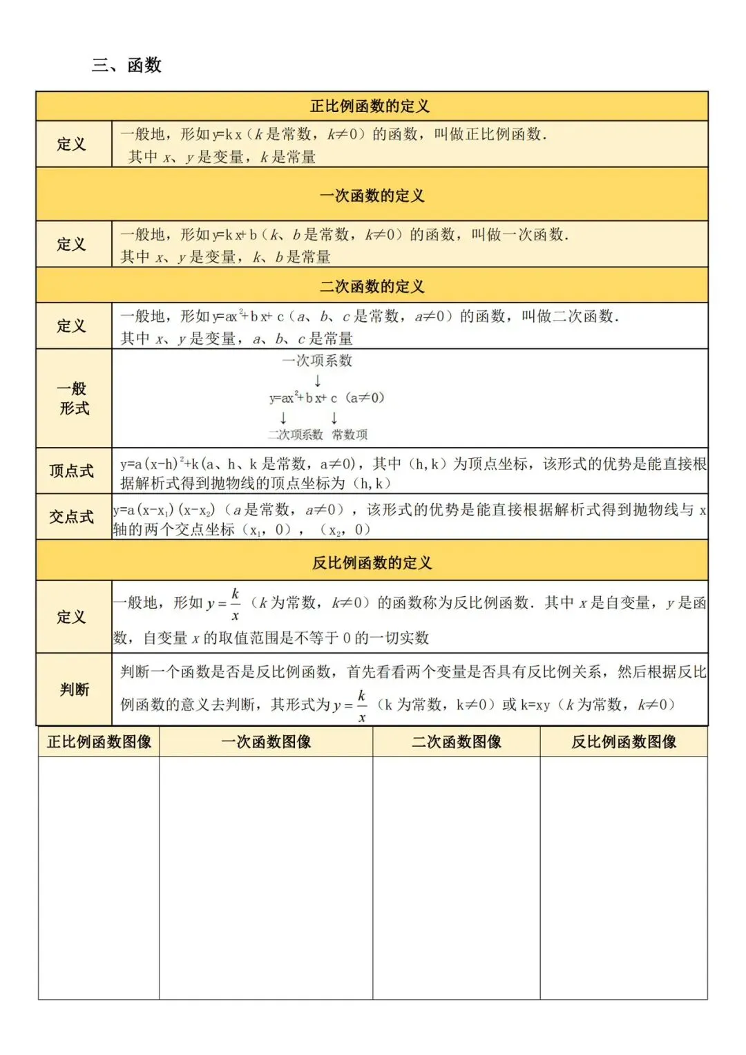 中考数学——必备重点知识 第2张