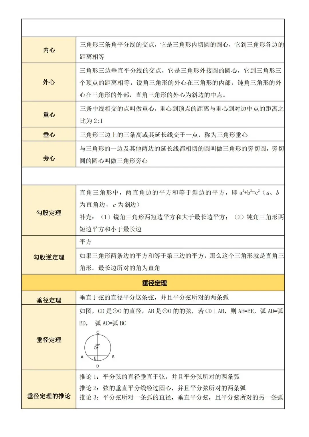 中考数学——必备重点知识 第4张