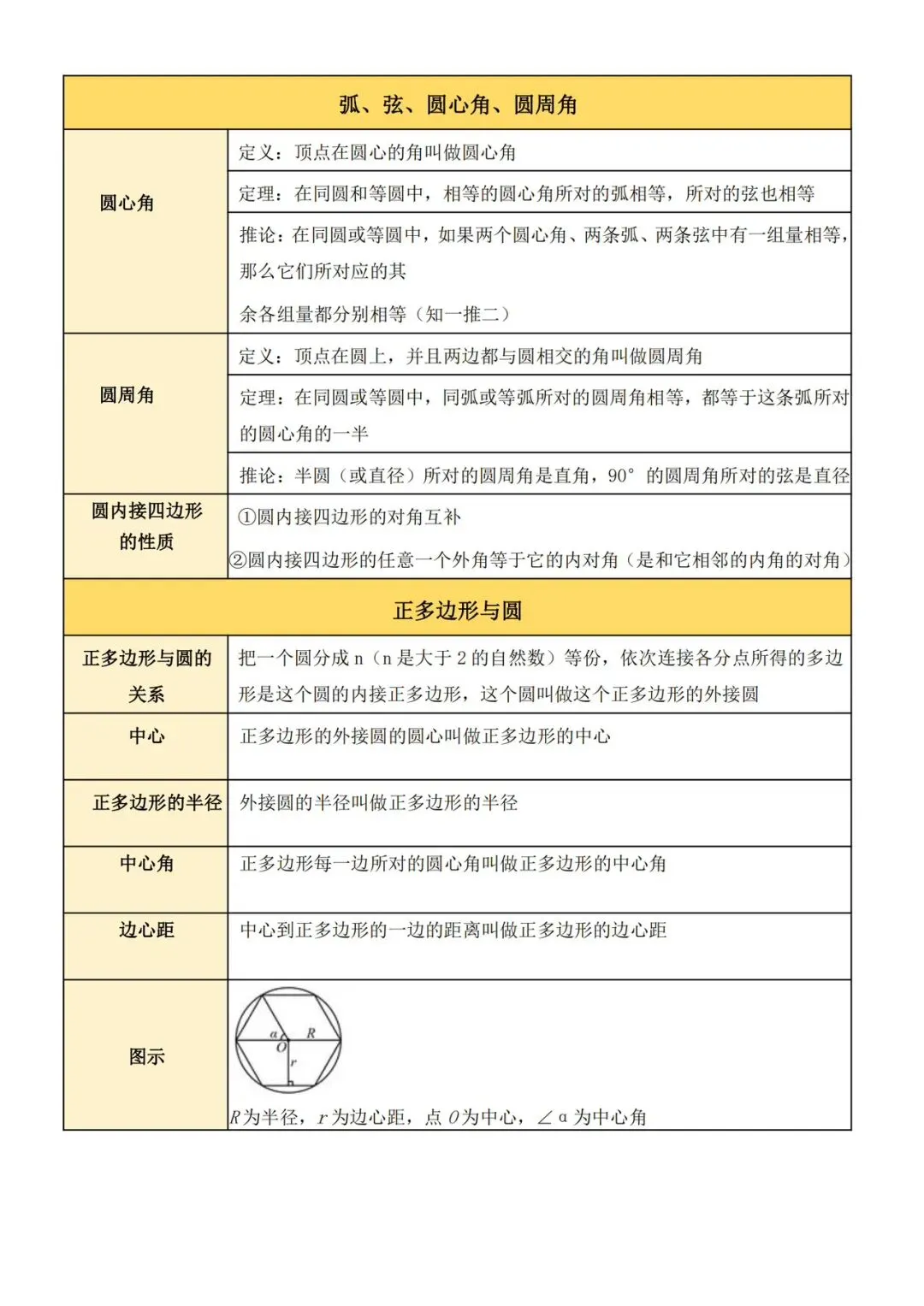 中考数学——必备重点知识 第5张