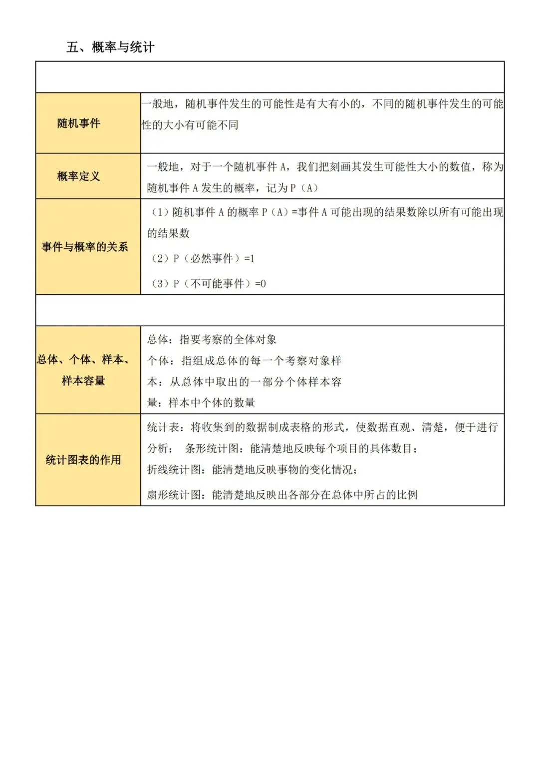 中考数学——必备重点知识 第6张