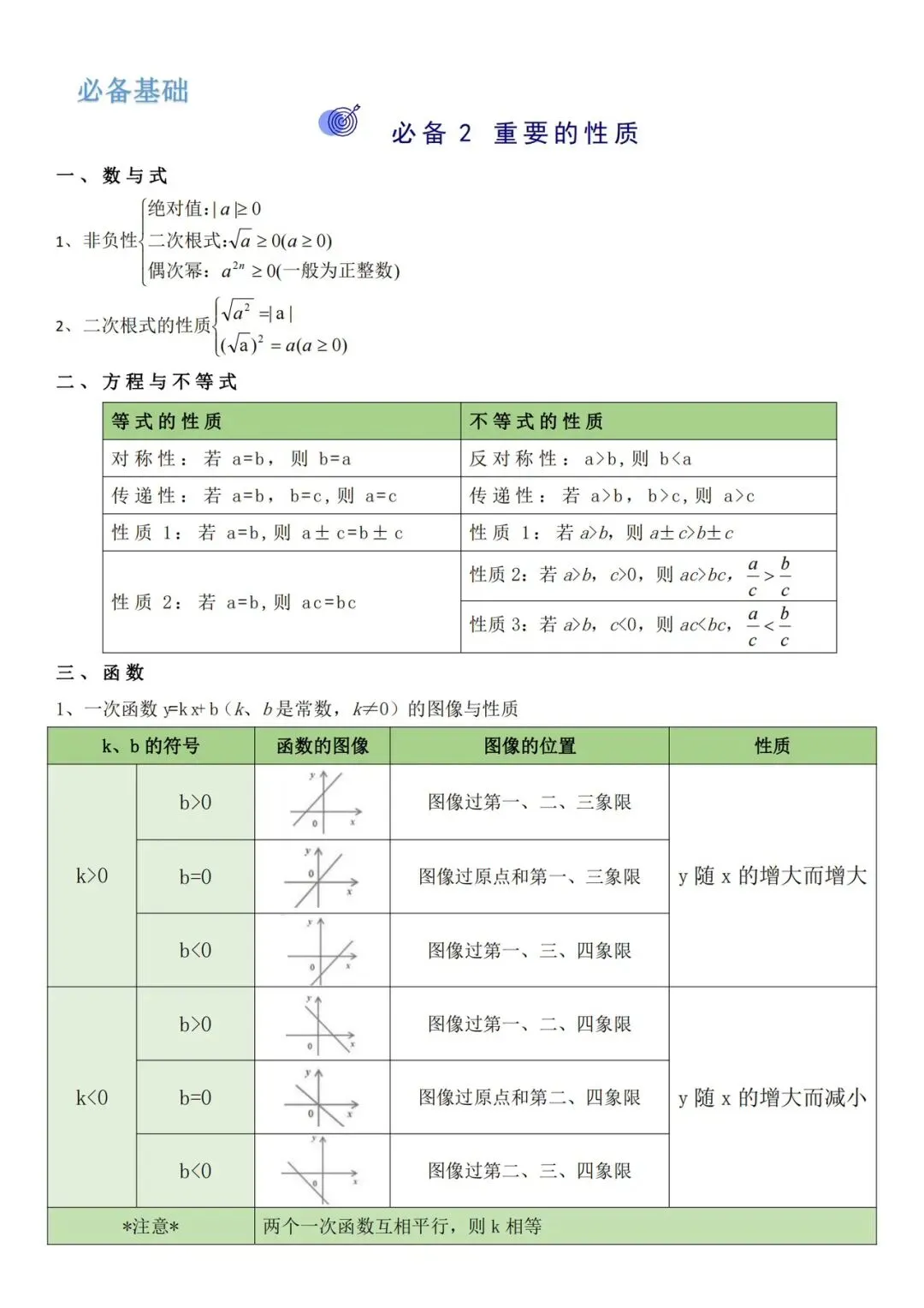 中考数学——必备重点知识 第7张