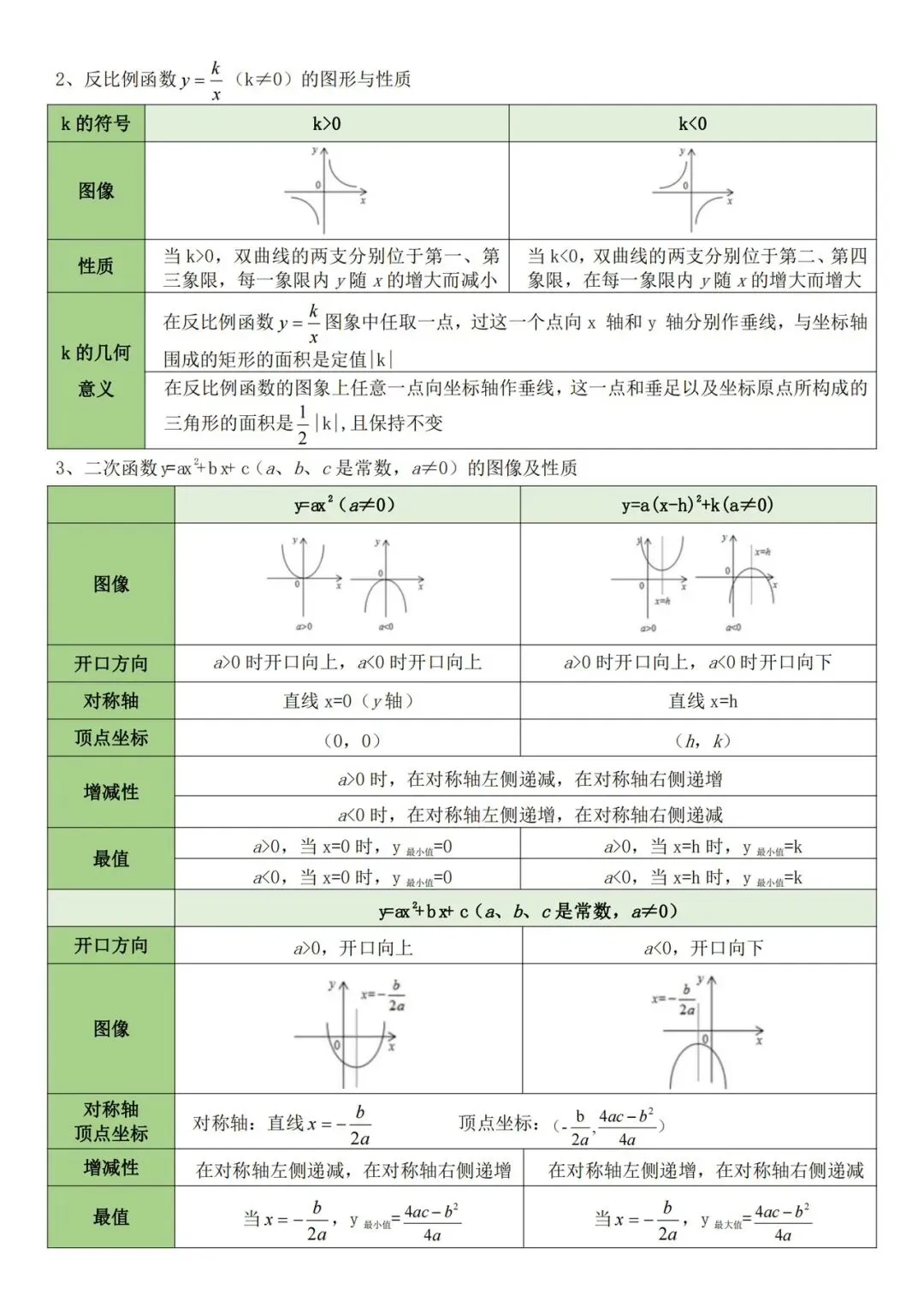 中考数学——必备重点知识 第8张