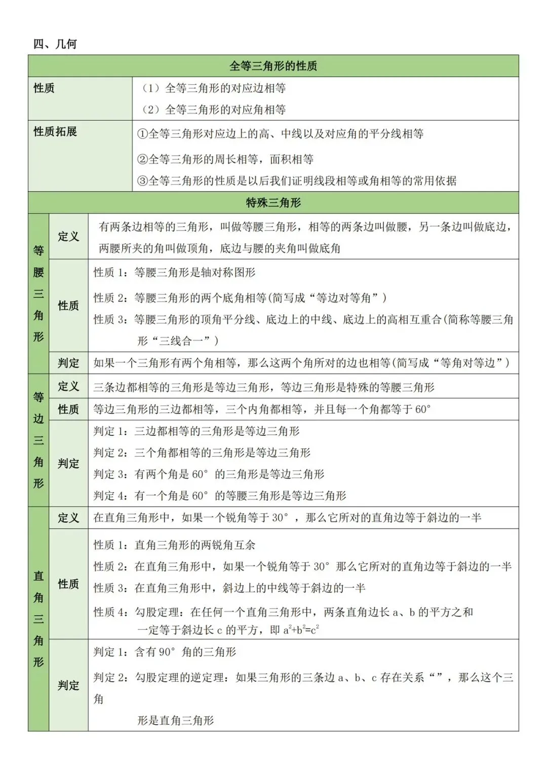 中考数学——必备重点知识 第9张