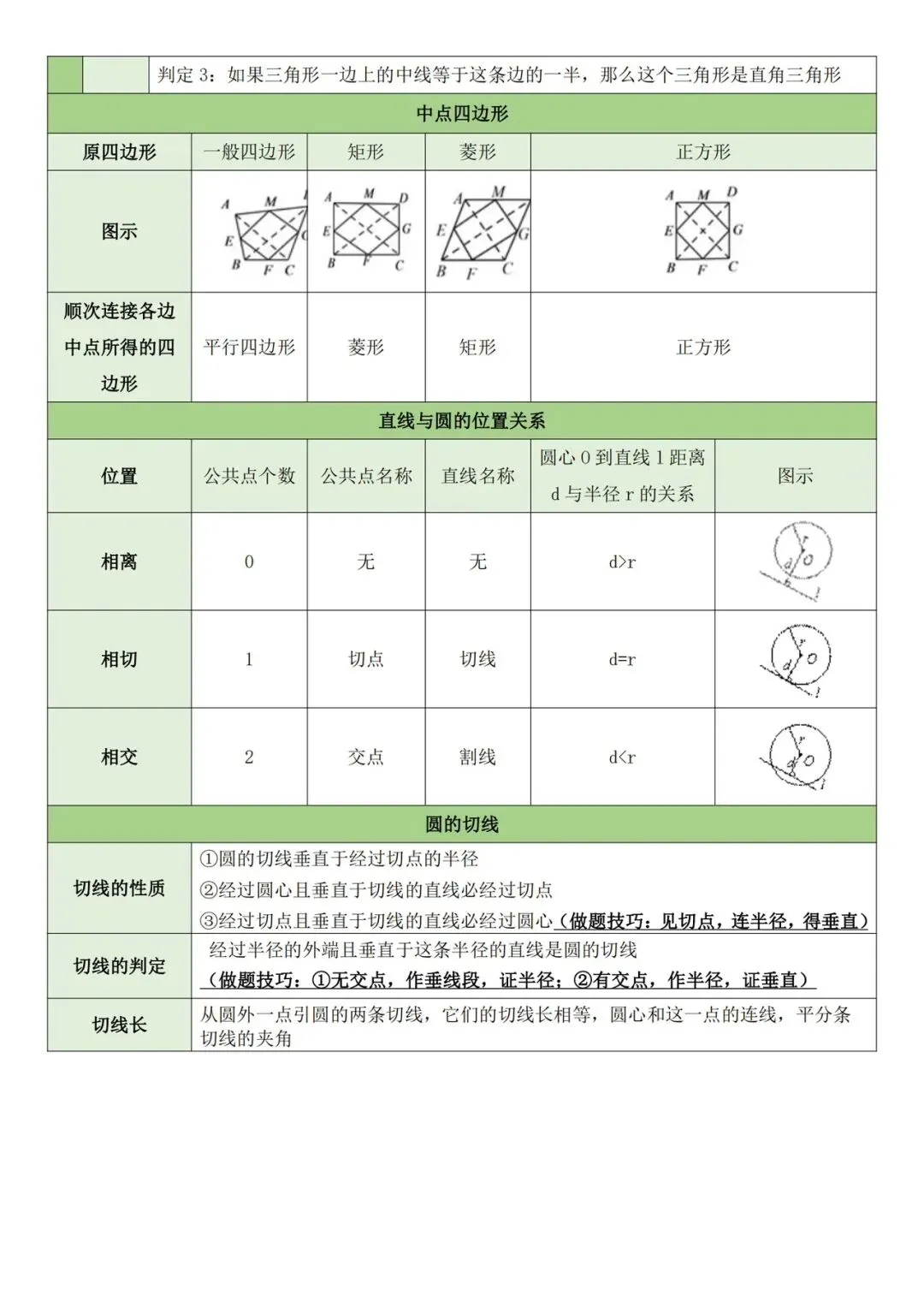 中考数学——必备重点知识 第10张