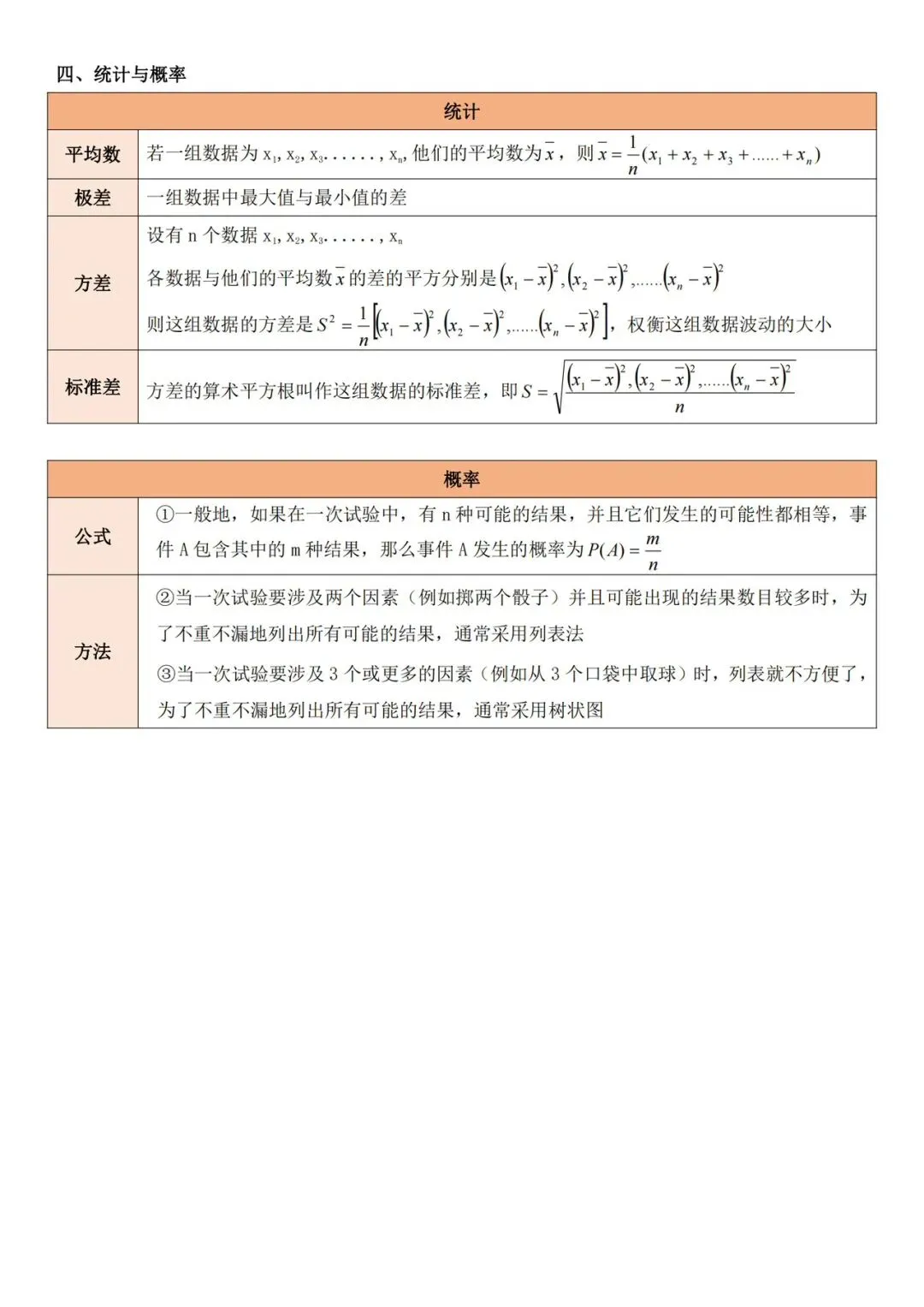 中考数学——必备重点知识 第13张
