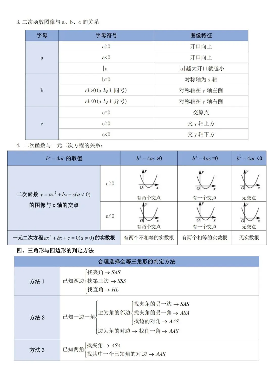中考数学——必备重点知识 第15张