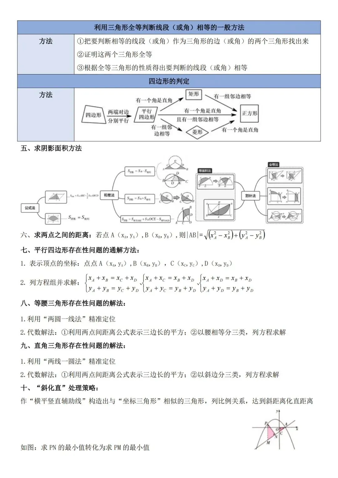 中考数学——必备重点知识 第16张
