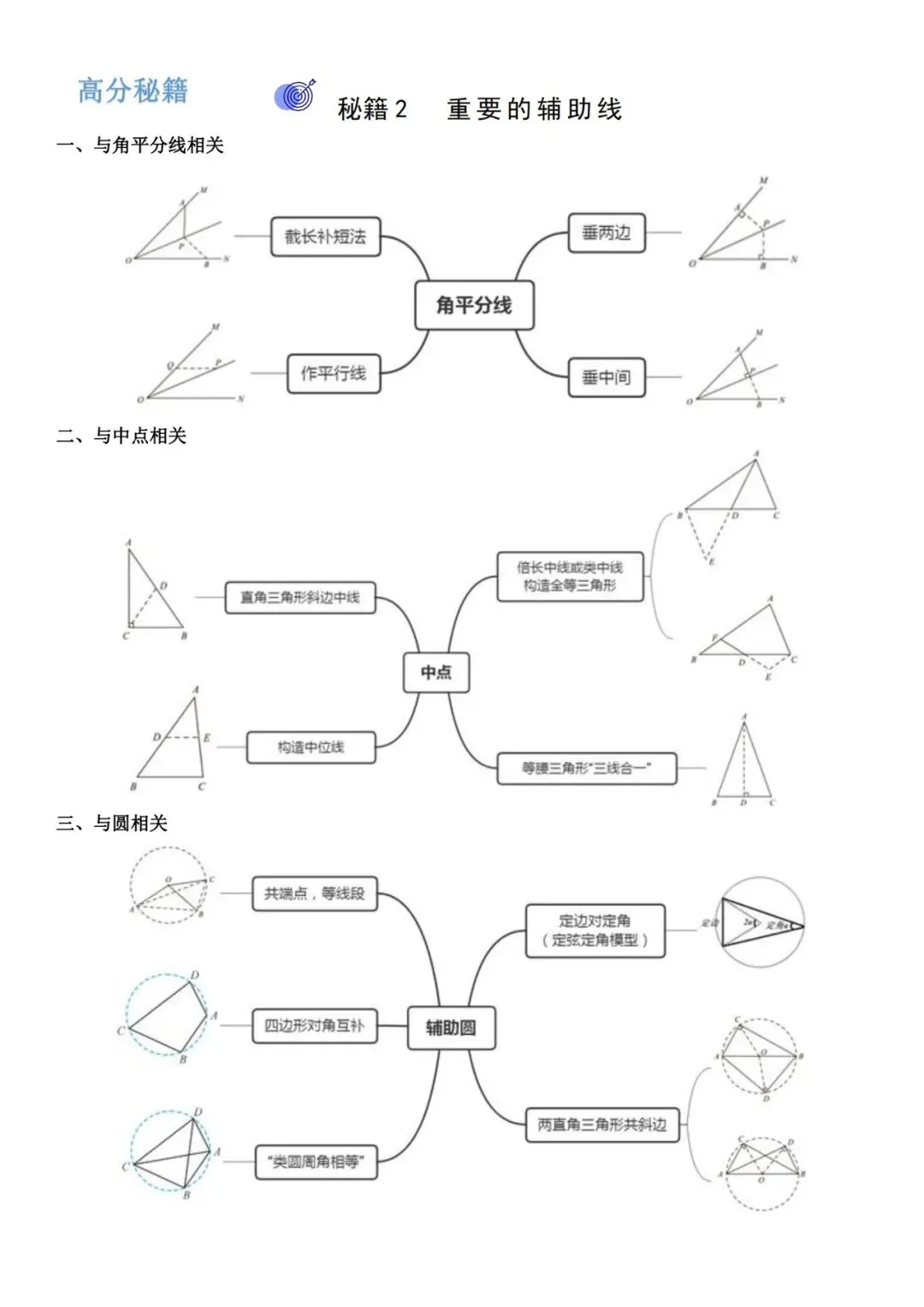 中考数学——必备重点知识 第17张