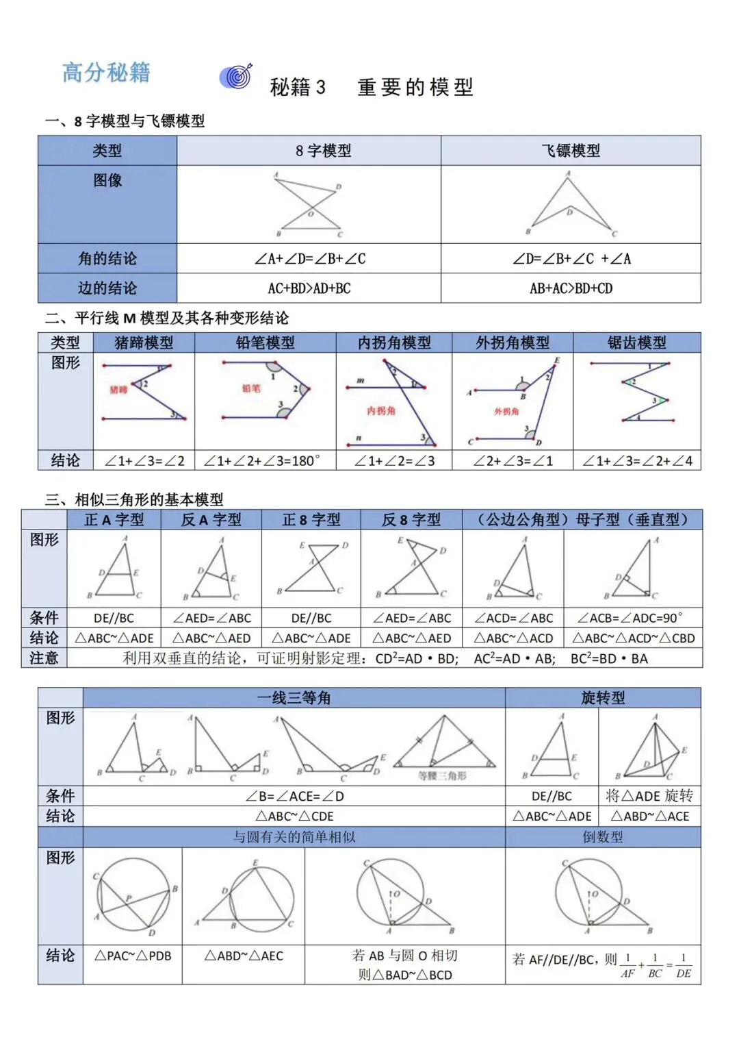 中考数学——必备重点知识 第18张
