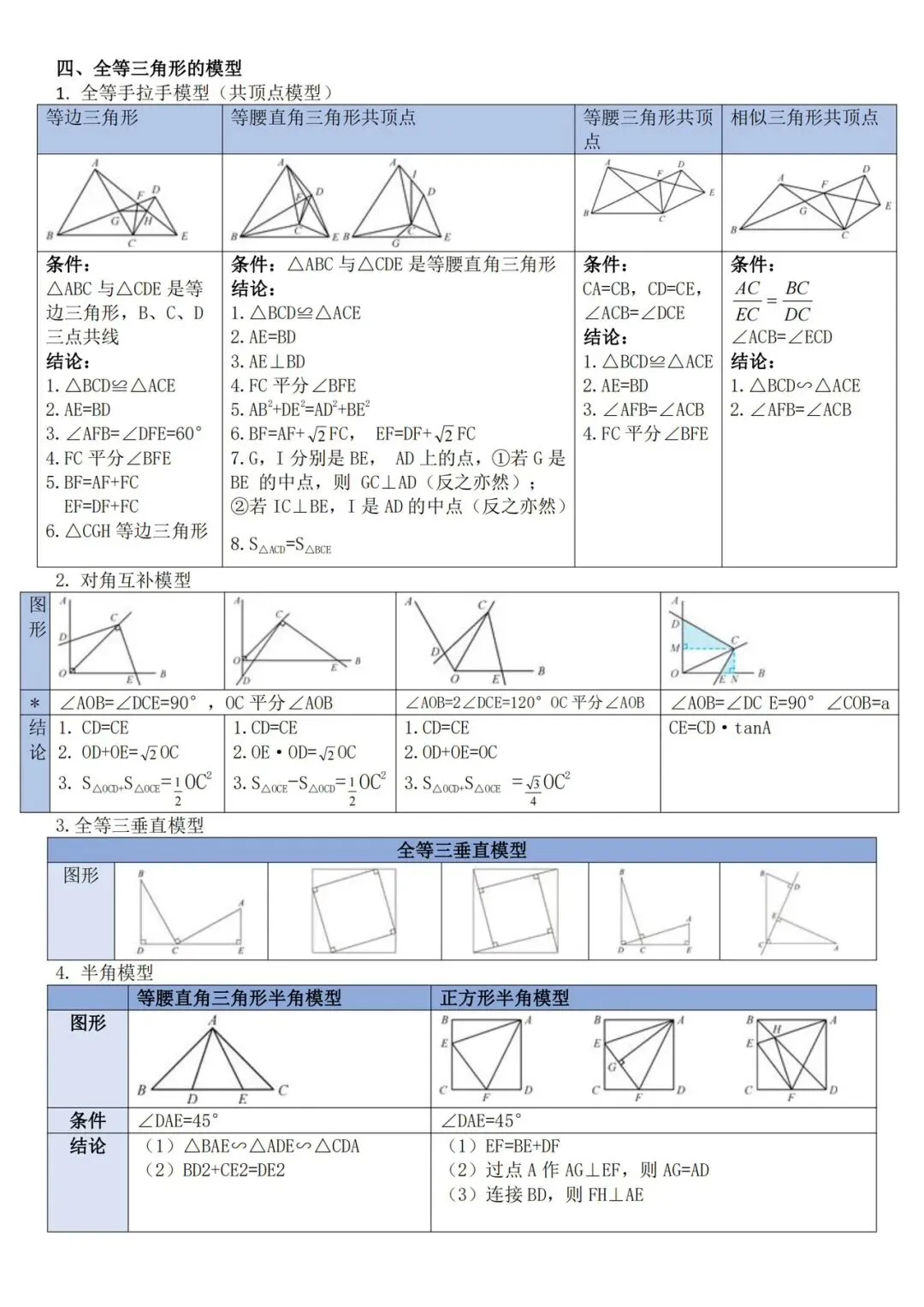中考数学——必备重点知识 第19张