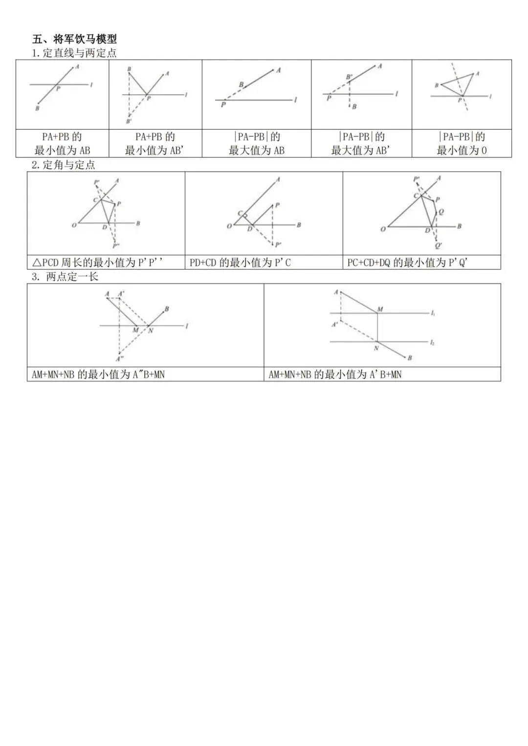 中考数学——必备重点知识 第20张