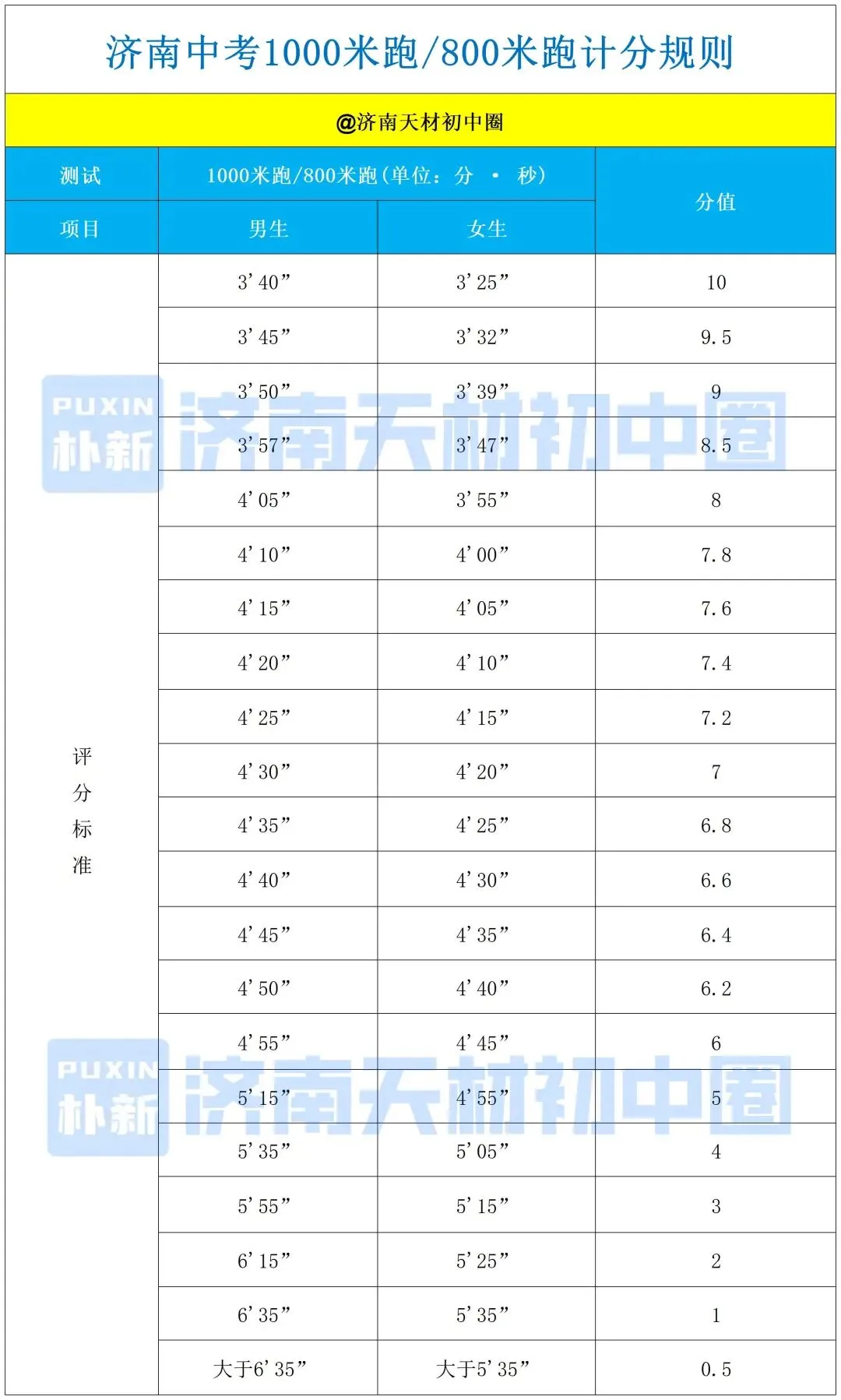 别让体育拉分!26济南中考体育满分攻略:最新评分标准全揭秘,最后15天照样能逆袭! 第8张