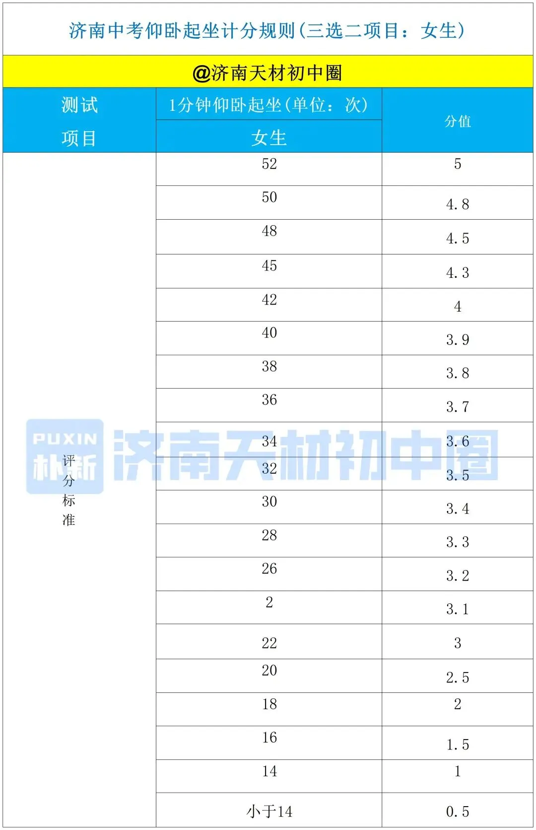 别让体育拉分!26济南中考体育满分攻略:最新评分标准全揭秘,最后15天照样能逆袭! 第9张