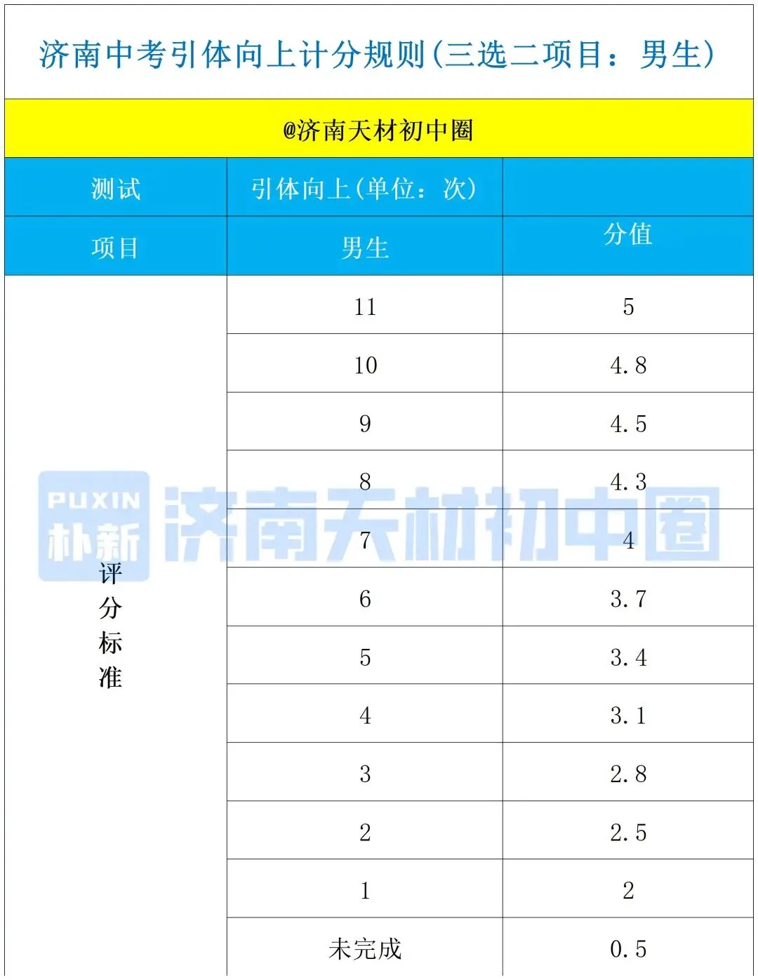 别让体育拉分!26济南中考体育满分攻略:最新评分标准全揭秘,最后15天照样能逆袭! 第10张