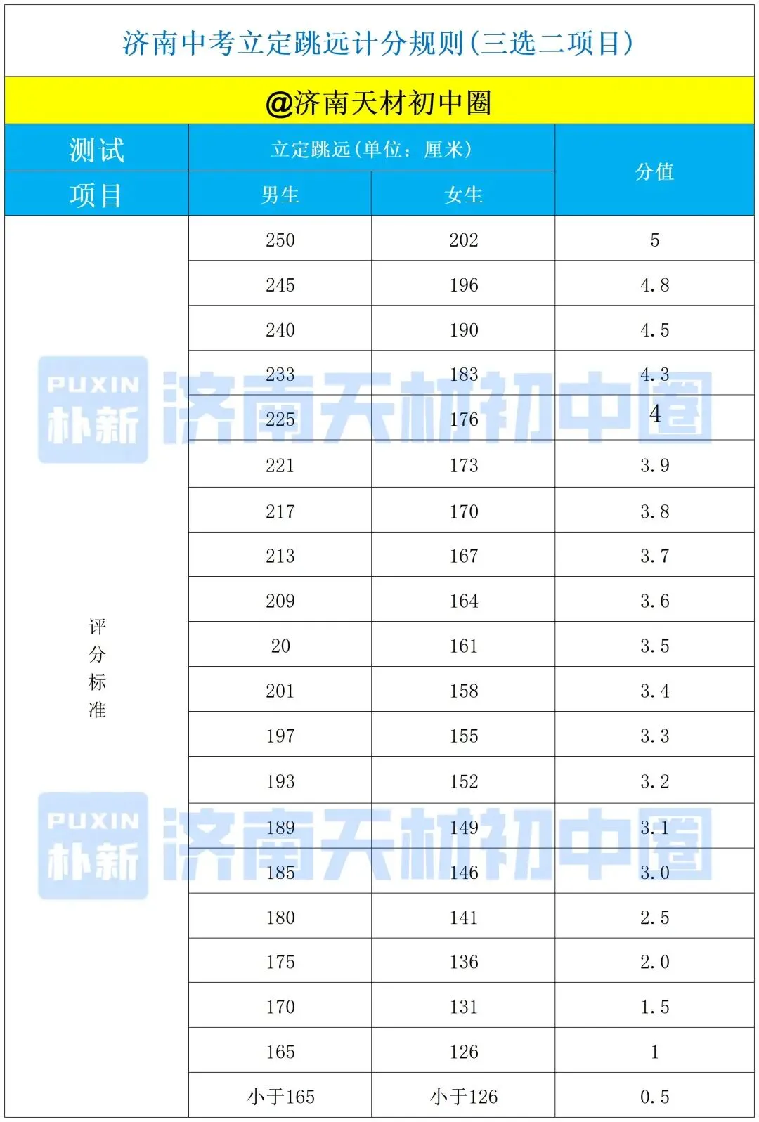 别让体育拉分!26济南中考体育满分攻略:最新评分标准全揭秘,最后15天照样能逆袭! 第11张