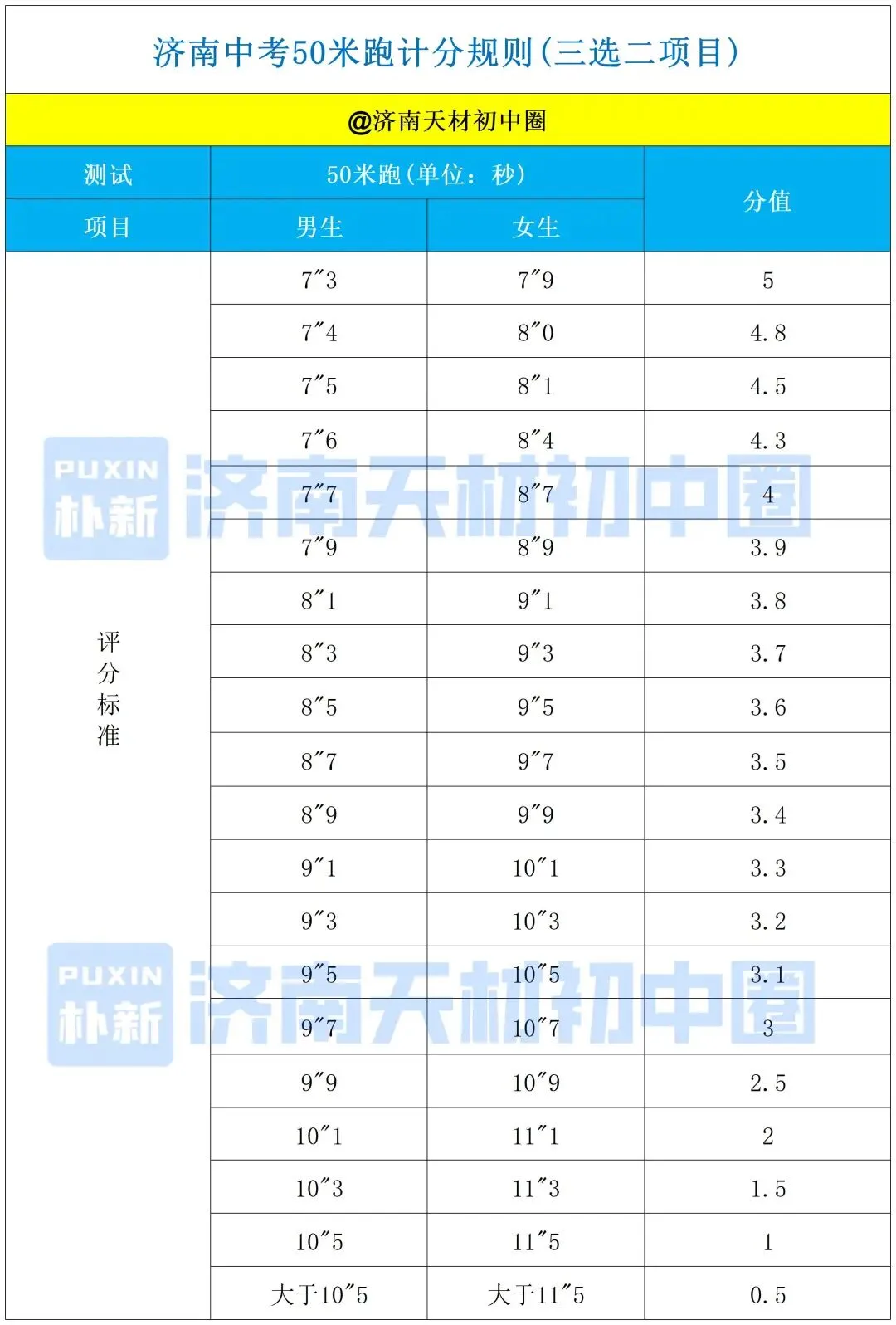 别让体育拉分!26济南中考体育满分攻略:最新评分标准全揭秘,最后15天照样能逆袭! 第12张