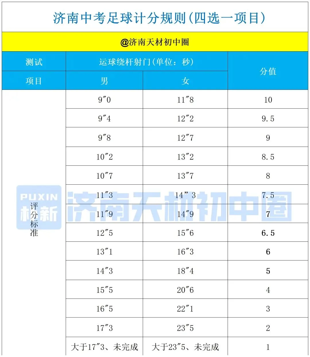 别让体育拉分!26济南中考体育满分攻略:最新评分标准全揭秘,最后15天照样能逆袭! 第13张