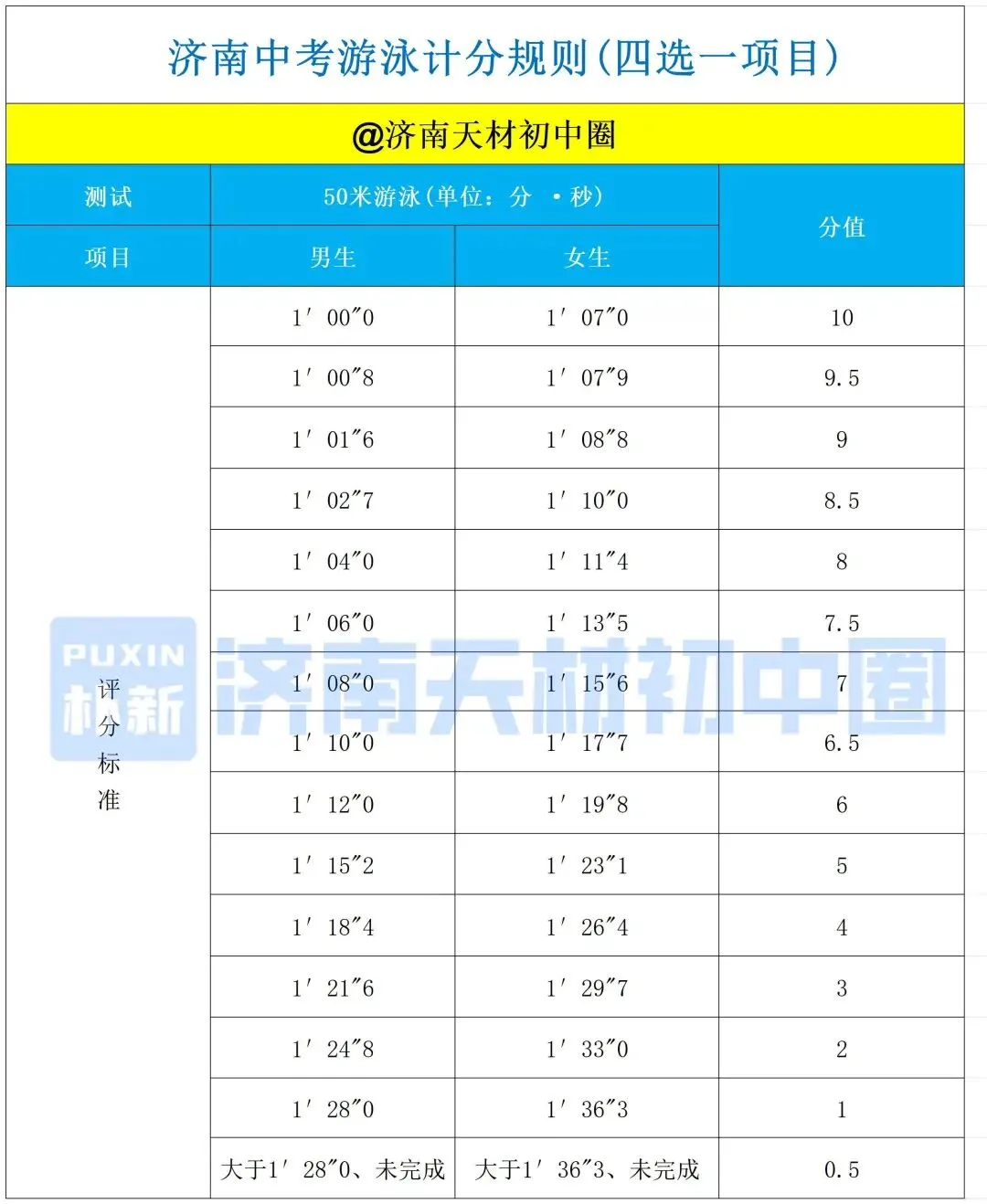 别让体育拉分!26济南中考体育满分攻略:最新评分标准全揭秘,最后15天照样能逆袭! 第14张