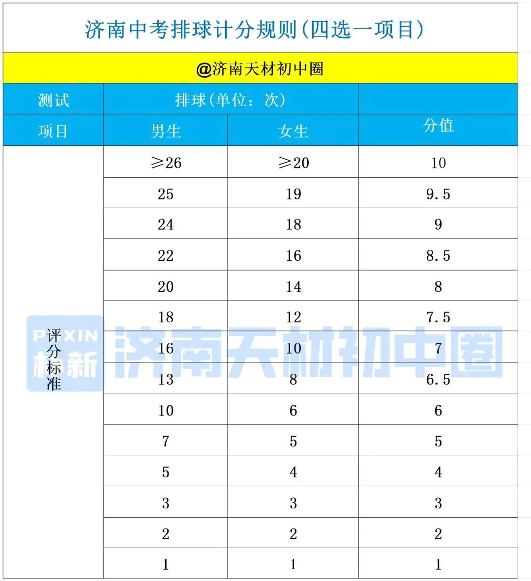 别让体育拉分!26济南中考体育满分攻略:最新评分标准全揭秘,最后15天照样能逆袭! 第15张
