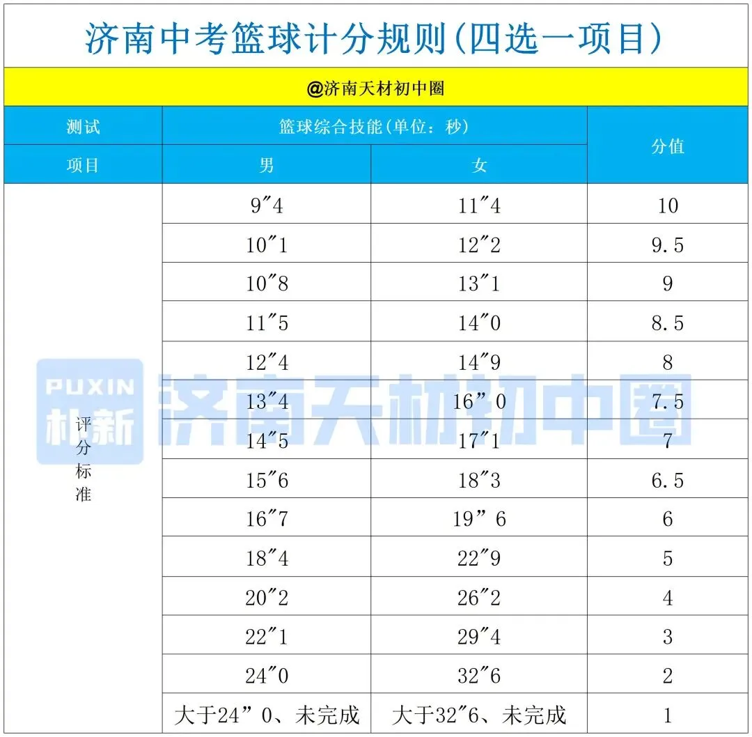 别让体育拉分!26济南中考体育满分攻略:最新评分标准全揭秘,最后15天照样能逆袭! 第16张